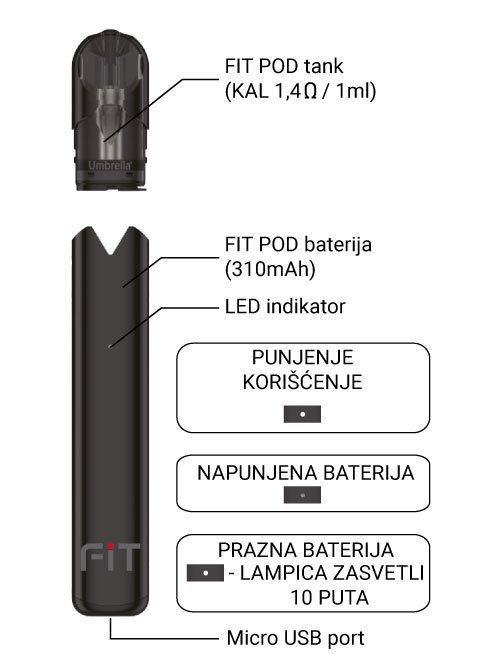Umbrella FIT POD elektronska cigareta